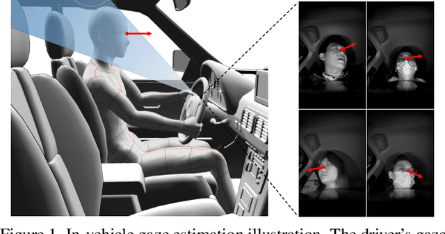 Figure 1 for What Do You See in Vehicle? Comprehensive Vision Solution for In-Vehicle Gaze Estimation