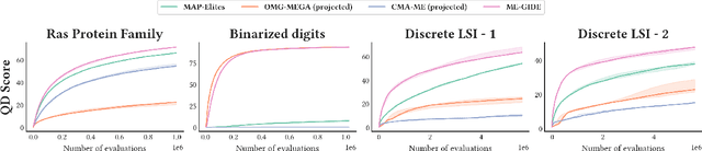 Figure 3 for Gradient-Informed Quality Diversity for the Illumination of Discrete Spaces