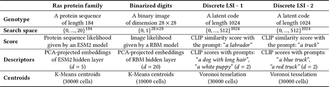 Figure 1 for Gradient-Informed Quality Diversity for the Illumination of Discrete Spaces