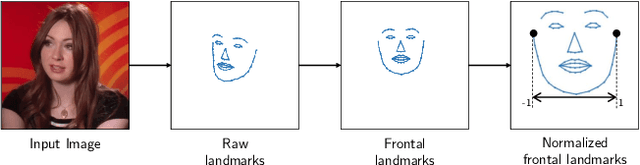 Figure 4 for SPACE: Speech-driven Portrait Animation with Controllable Expression