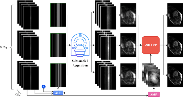 Figure 3 for End-to-end Adaptive Dynamic Subsampling and Reconstruction for Cardiac MRI