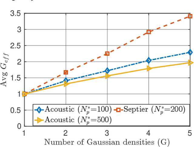 Figure 4 for Particle Flow Gaussian Sum Particle Filter