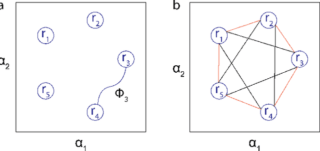 Figure 4 for Geometry of contact: contact planning for multi-legged robots via spin models duality