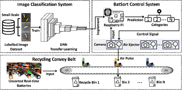 Figure 1 for BatSort: Enhanced Battery Classification with Transfer Learning for Battery Sorting and Recycling