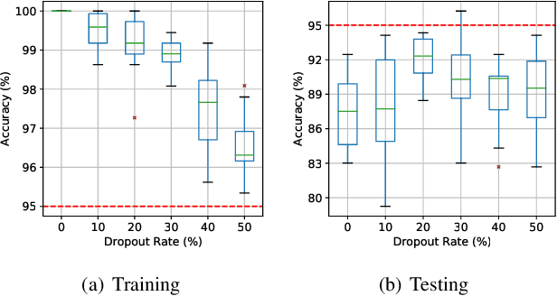 Figure 3 for BatSort: Enhanced Battery Classification with Transfer Learning for Battery Sorting and Recycling