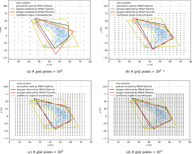 Figure 4 for Convex Approximation for Probabilistic Reachable Set under Data-driven Uncertainties