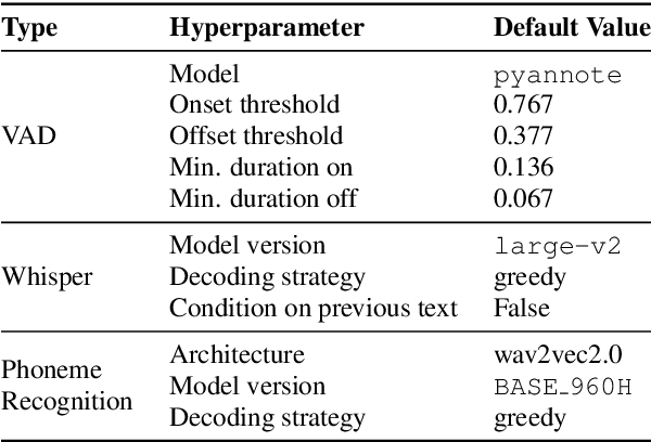 Figure 1 for WhisperX: Time-Accurate Speech Transcription of Long-Form Audio