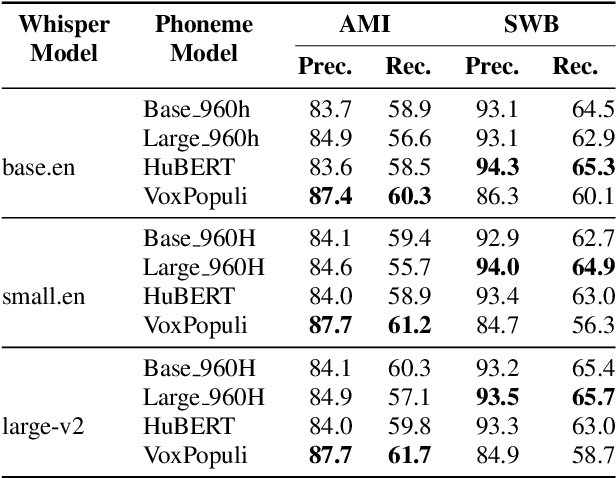 Figure 4 for WhisperX: Time-Accurate Speech Transcription of Long-Form Audio