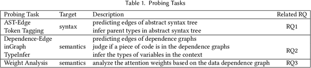 Figure 2 for Is Self-Attention Powerful to Learn Code Syntax and Semantics?