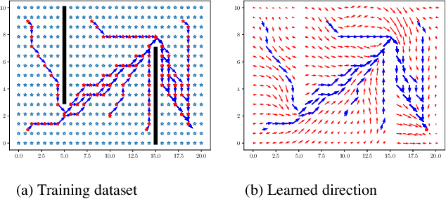 Figure 1 for Convolutional Filtering on Sampled Manifolds