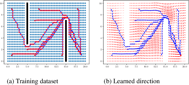 Figure 3 for Convolutional Filtering on Sampled Manifolds