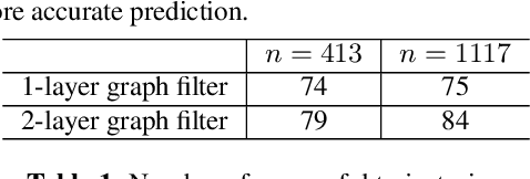 Figure 2 for Convolutional Filtering on Sampled Manifolds
