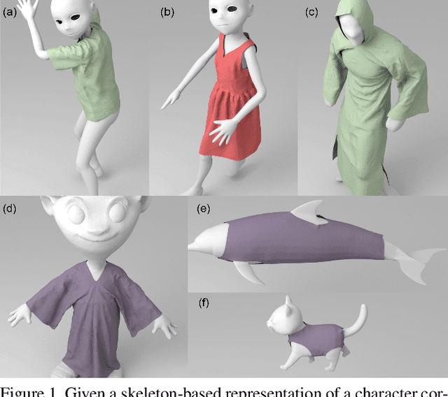 Figure 1 for CTSN: Predicting Cloth Deformation for Skeleton-based Characters with a Two-stream Skinning Network