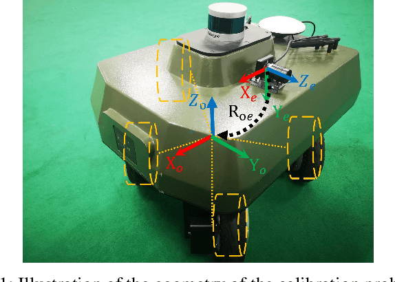 Figure 1 for Spatio-Temporal Calibration for Omni-Directional Vehicle-Mounted Event Cameras