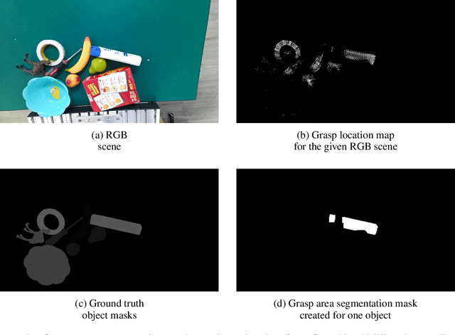 Figure 3 for Remote Task-oriented Grasp Area Teaching By Non-Experts through Interactive Segmentation and Few-Shot Learning