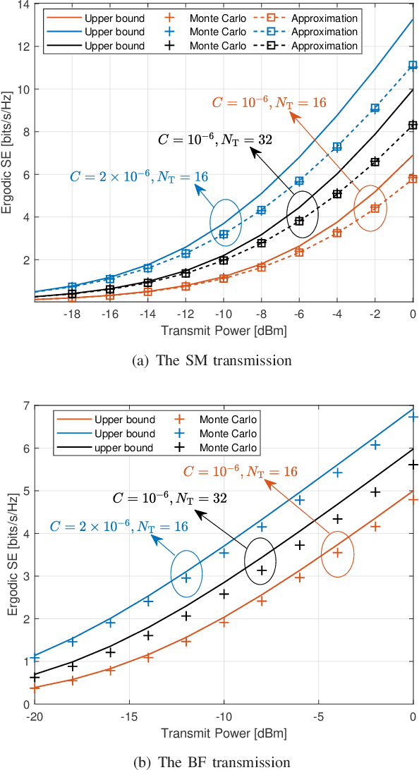 Figure 4 for Multi-timescale Channel Customization for Transmission Design in RIS-assisted MIMO Systems