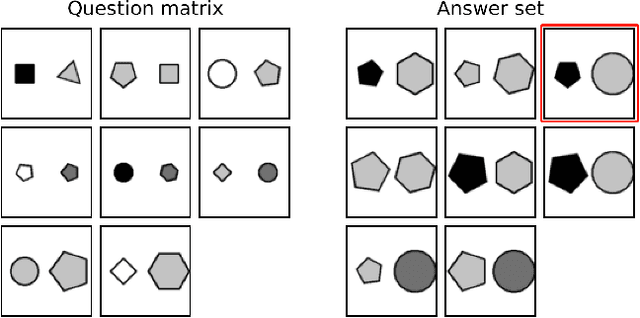 Figure 1 for Abstract Visual Reasoning: An Algebraic Approach for Solving Raven's Progressive Matrices