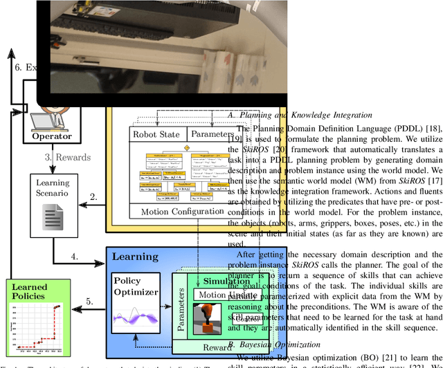 Figure 1 for Combining Planning, Reasoning and Reinforcement Learning to solve Industrial Robot Tasks