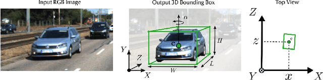 Figure 1 for 3D Object Detection from Images for Autonomous Driving: A Survey