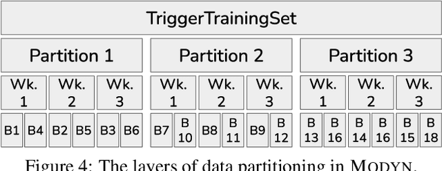 Figure 4 for Modyn: A Platform for Model Training on Dynamic Datasets With Sample-Level Data Selection
