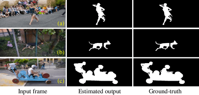 Figure 3 for Co-attention Propagation Network for Zero-Shot Video Object Segmentation