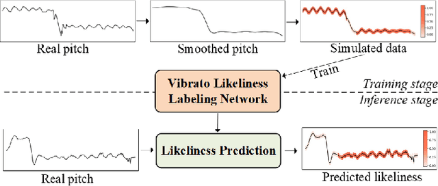Figure 3 for Singing Voice Synthesis with Vibrato Modeling and Latent Energy Representation