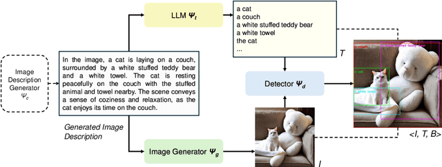 Figure 3 for Learning from Models and Data for Visual Grounding