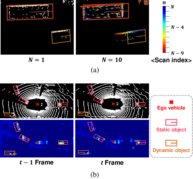 Figure 1 for MGTANet: Encoding Sequential LiDAR Points Using Long Short-Term Motion-Guided Temporal Attention for 3D Object Detection