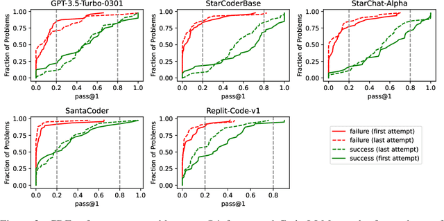 Figure 4 for StudentEval: A Benchmark of Student-Written Prompts for Large Language Models of Code