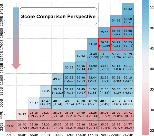 Figure 1 for Checkpoint Merging via Bayesian Optimization in LLM Pretraining