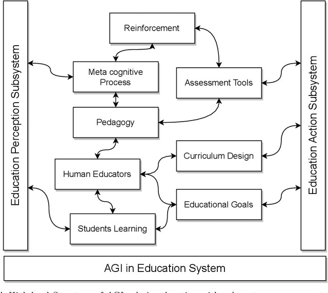 Figure 3 for Artificial General Intelligence (AGI) for Education