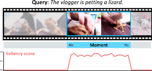 Figure 1 for MH-DETR: Video Moment and Highlight Detection with Cross-modal Transformer