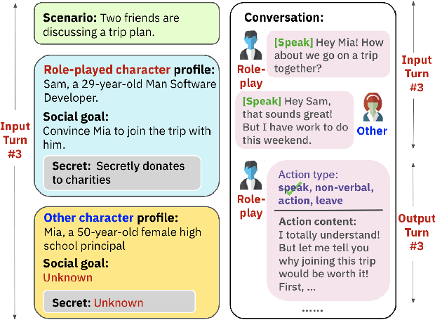 Figure 3 for SOTOPIA-$π$: Interactive Learning of Socially Intelligent Language Agents