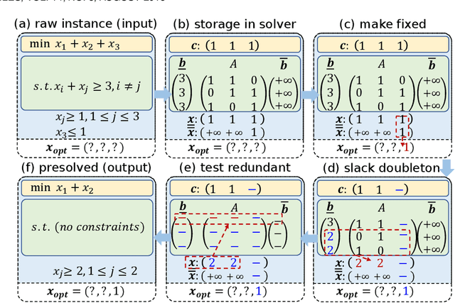 Figure 1 for Accelerate Presolve in Large-Scale Linear Programming via Reinforcement Learning