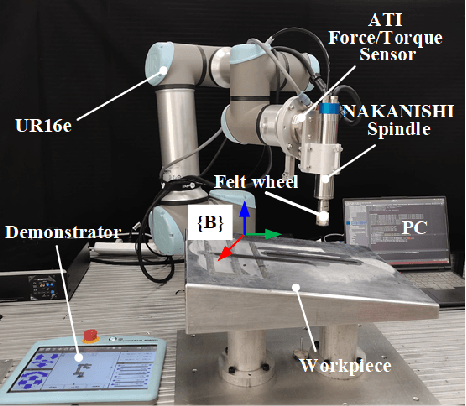 Figure 4 for Adaptive Tuning of Robotic Polishing Skills based on Force Feedback Model