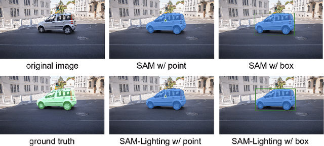 Figure 3 for SAM-Lightening: A Lightweight Segment Anything Model with Dilated Flash Attention to Achieve 30 times Acceleration