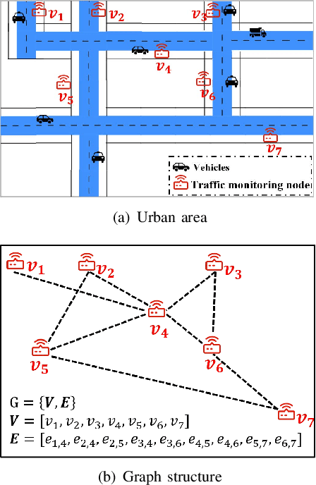 Figure 4 for A Sparse Cross Attention-based Graph Convolution Network with Auxiliary Information Awareness for Traffic Flow Prediction