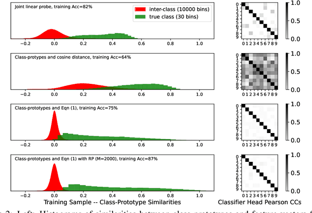 Figure 3 for RanPAC: Random Projections and Pre-trained Models for Continual Learning