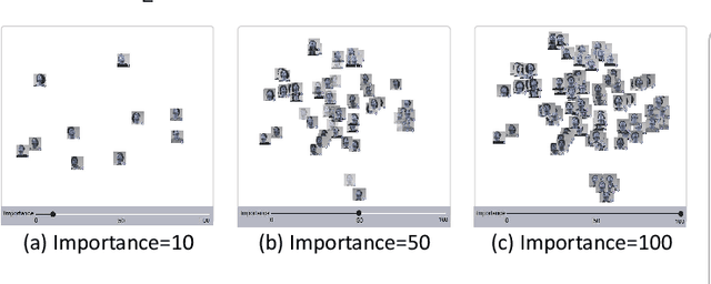 Figure 4 for SpaceEditing: Integrating Human Knowledge into Deep Neural Networks via Interactive Latent Space Editing