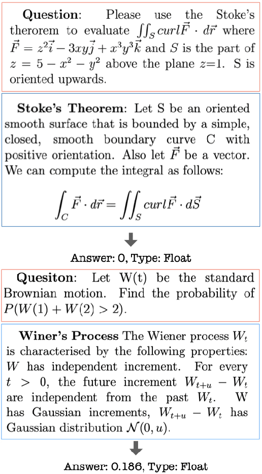 Figure 3 for TheoremQA: A Theorem-driven Question Answering dataset