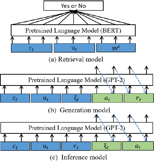 Figure 3 for Knowledge-Retrieval Task-Oriented Dialog Systems with Semi-Supervision