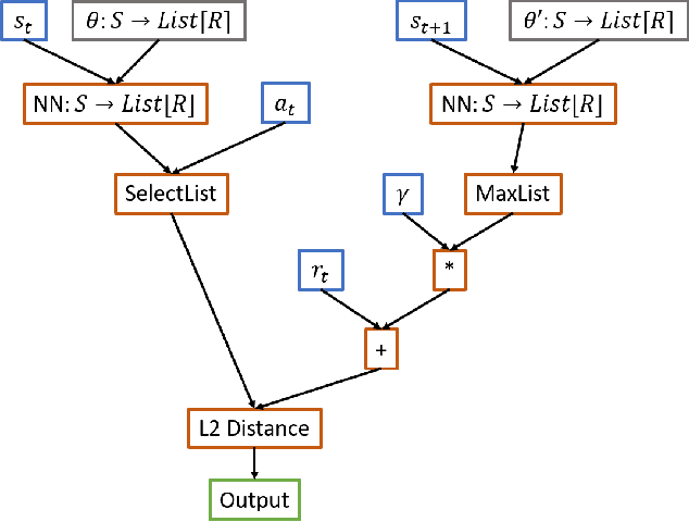 Figure 3 for Unified Functional Hashing in Automatic Machine Learning