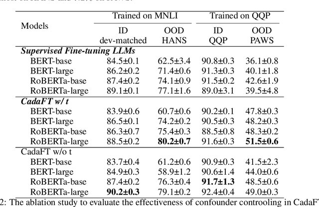 Figure 4 for Confounder Balancing in Adversarial Domain Adaptation for Pre-Trained Large Models Fine-Tuning