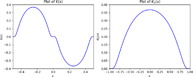 Figure 1 for Nonparametric Density Estimation under Distribution Drift