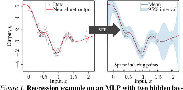 Figure 1 for Sparse Function-space Representation of Neural Networks