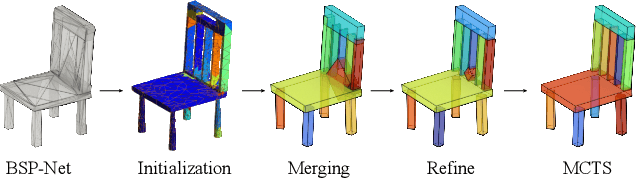 Figure 2 for Split, Merge, and Refine: Fitting Tight Bounding Boxes via Learned Over-Segmentation and Iterative Search