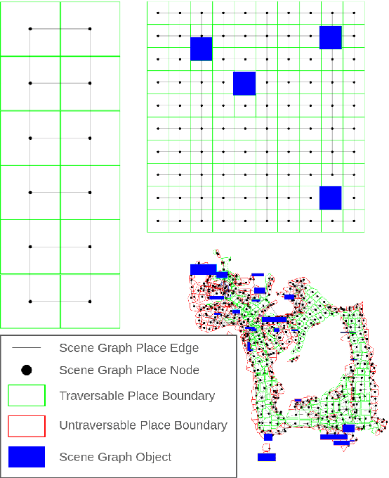 Figure 2 for Task and Motion Planning in Hierarchical 3D Scene Graphs
