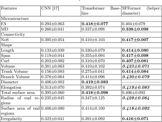 Figure 2 for Cross-domain Fiber Cluster Shape Analysis for Language Performance Cognitive Score Prediction