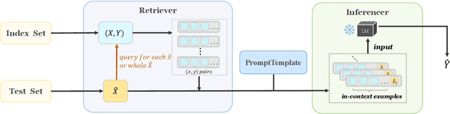 Figure 1 for OpenICL: An Open-Source Framework for In-context Learning