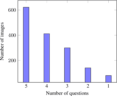 Figure 4 for HaVQA: A Dataset for Visual Question Answering and Multimodal Research in Hausa Language